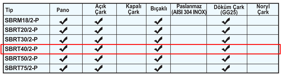 SUMAK SBRT40/2-P 3.00 kw 4.00 kw 2900 D/D 380 volt Trifaze Parçalayıcı Bıçaklı Foseptik Dalgıç Pompası Malzeme Özellikleri Tablosu